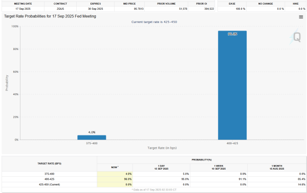 Пробуждается к китам через 12 лет, переводит 1000 BTC перед решением FOMC Пробуждается к китам через 12 лет, переводит 1000 BTC перед решением FOMC
