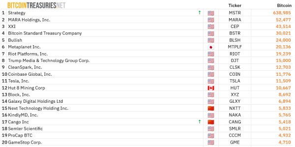 Китайская биткоин -фирма предназначена для продажи акций на 500 миллионов долларов США для BTC Китайская биткоин -фирма предназначена для продажи акций на 500 миллионов долларов США для BTC
