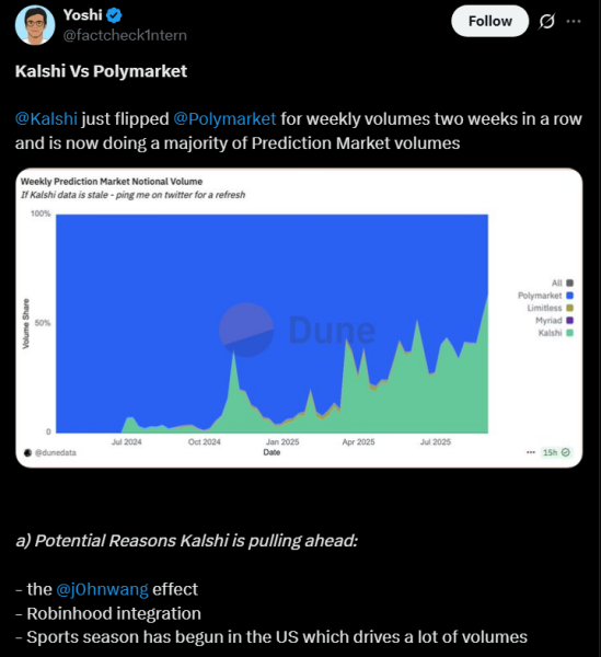 Полимаркета нацелена на оценку в размере 10 миллиардов долларов США с планами запуска США