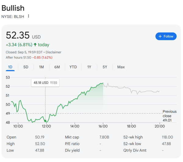 Ark Invest Buys Bitmine и бычьи акции в флагманских ETF Ark Invest Buys Bitmine и бычьи акции в флагманских ETF