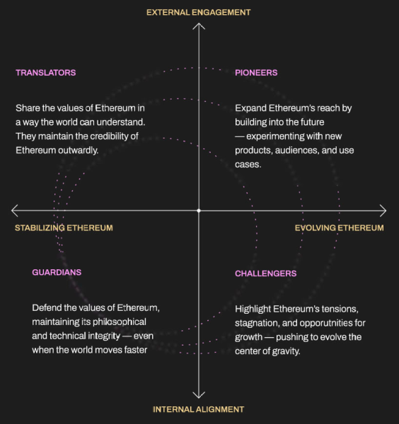 Исследование фонда Ethereum обнаруживает, что психология движет импульсом Исследование фонда Ethereum обнаруживает, что психология движет импульсом
