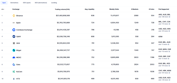 Kucoin нацелен на 10% добыча догкоунов с помощью новой горнодобывающей платформы Kucoin нацелен на 10% добыча догкоунов с помощью новой горнодобывающей платформы