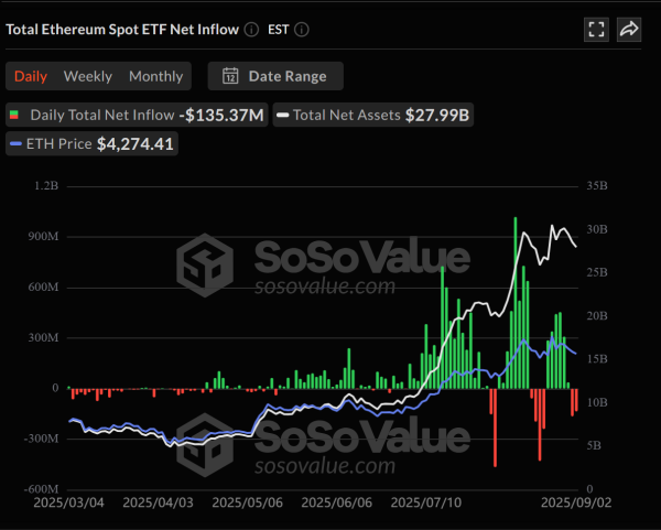 Spot Bitcoin ETFS приводят 332 млн. Долл. Spot Bitcoin ETFS приводят 332 млн. Долл.