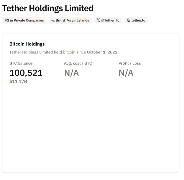 Детрин отрицает слухи о распродаже Биткоин, подтверждает BTC, золото и стратегию земли Детрин отрицает слухи о распродаже Биткоин, подтверждает BTC, золото и стратегию земли