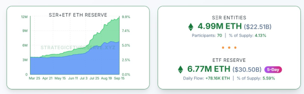 Стратегические резервы Solan Стратегические резервы Solan