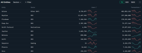Лавина активность, обусловленная Dexes, Trading Bots, Cweal Memecoin Speculatio Лавина активность, обусловленная Dexes, Trading Bots, Cweal Memecoin Speculatio