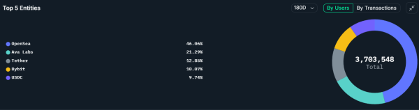 Лавина активность, обусловленная Dexes, Trading Bots, Cweal Memecoin Speculatio Лавина активность, обусловленная Dexes, Trading Bots, Cweal Memecoin Speculatio