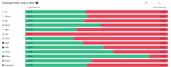 Пробуждается к китам через 12 лет, переводит 1000 BTC перед решением FOMC Пробуждается к китам через 12 лет, переводит 1000 BTC перед решением FOMC