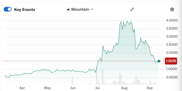 Мега -матричная ставка на экосистему Ethena Stablecoin Мега -матричная ставка на экосистему Ethena Stablecoin