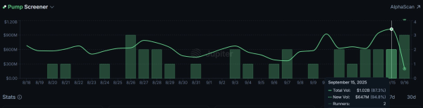 PUMP. FUN TRADING TOLUCTE TOPS 1 млрд. ДБ