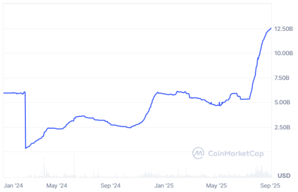 Mega Matrix Files Files $2B полка для финансирования стратегии казначейства StableCoin Mega Matrix Files Files $2B полка для финансирования стратегии казначейства StableCoin