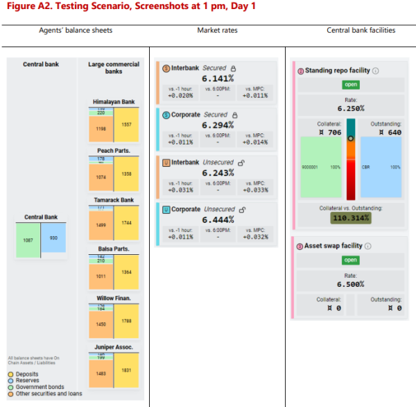 Швейцарские банковские гиганты завершают исследование блокчейна для банковских депозитов
