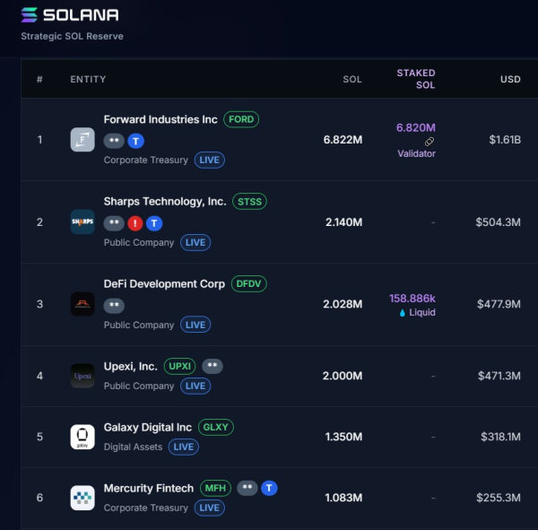 Стратегические резервы Solan Стратегические резервы Solan
