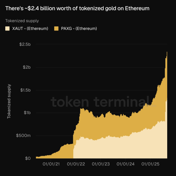 Ethereum StableCoin Supply достигает записи 165 млрд долларов с ежедневным 1 млрд долларов Ethereum StableCoin Supply достигает записи 165 млрд долларов с ежедневным 1 млрд долларов