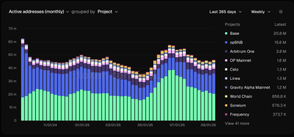 База исследует местный токен, открывает Солана -мост в Базовом лагере 2025