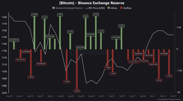Пробуждается к китам через 12 лет, переводит 1000 BTC перед решением FOMC Пробуждается к китам через 12 лет, переводит 1000 BTC перед решением FOMC