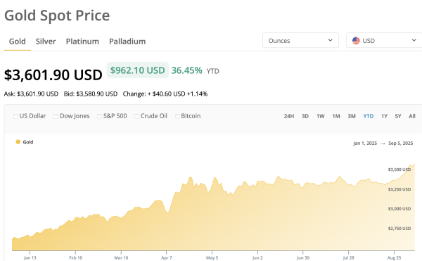 Tether стремится инвестировать в цепочку поставок золота: отчет Tether стремится инвестировать в цепочку поставок золота: отчет