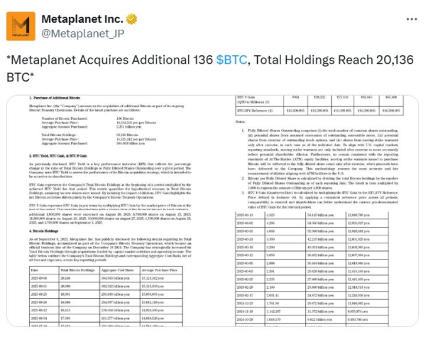 Metaplanet, El Salvador Boost Bitcoin Holdings, Saylor дразнит новую покупку Metaplanet, El Salvador Boost Bitcoin Holdings, Saylor дразнит новую покупку