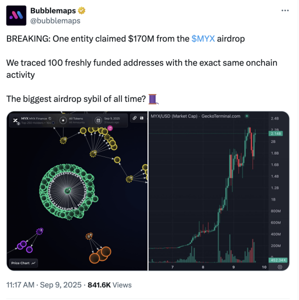 Myx Token в 1400%, вероятно, результат манипуляции с рынком Myx Token в 1400%, вероятно, результат манипуляции с рынком