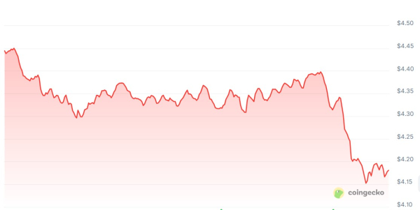 Polkadot Dao одобряет 2,1b жесткую крышку при подаче точек Polkadot Dao одобряет 2,1b жесткую крышку при подаче точек