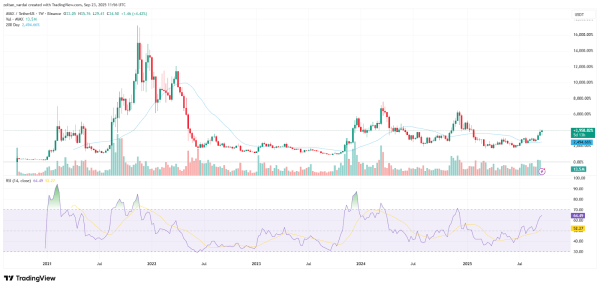 WLFI Advisor делает ставку на 2,2 млн долларов Avax, 10 -кратное левередж после 550 млн. Долл. США. WLFI Advisor делает ставку на 2,2 млн долларов Avax, 10 -кратное левередж после 550 млн. Долл. США.