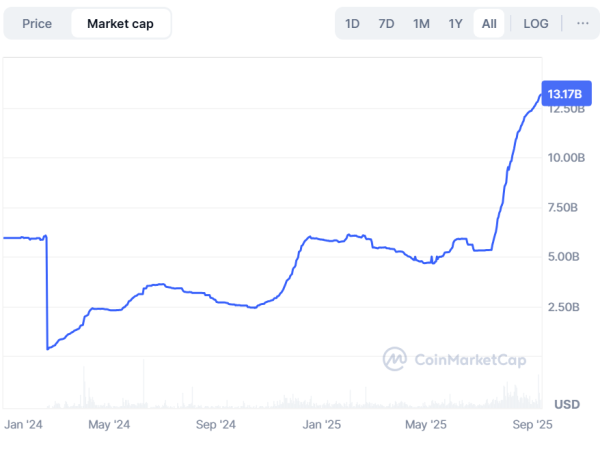 Мега -матричная ставка на экосистему Ethena Stablecoin Мега -матричная ставка на экосистему Ethena Stablecoin