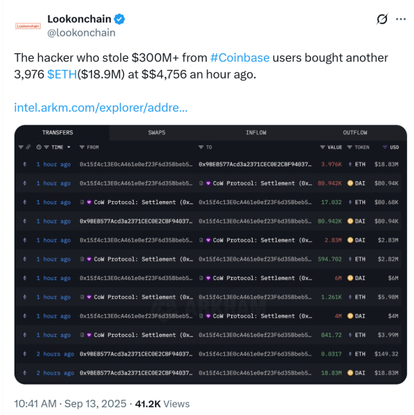 Хакер Coinbase покупает 18,9 млн долларов в эфире по цене 4756 долларов, он показывает Хакер Coinbase покупает 18,9 млн долларов в эфире по цене 4756 долларов, он показывает