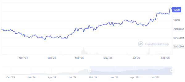 PayPal добавляет криптовалюту к одноранговым платежам PayPal добавляет криптовалюту к одноранговым платежам