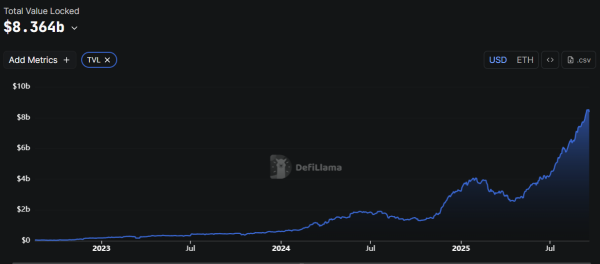 Coinbase интегрирует Morpho, чтобы предложить до 10,8% USDC Defi Liking Coinbase интегрирует Morpho, чтобы предложить до 10,8% USDC Defi Liking