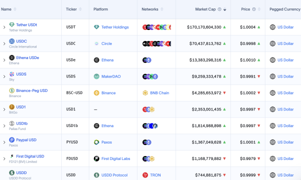 Cryptocurrency Exec говорит, что в будущем ожидается, что без тикеров в долларах США в будущем Cryptocurrency Exec говорит, что в будущем ожидается, что без тикеров в долларах США в будущем