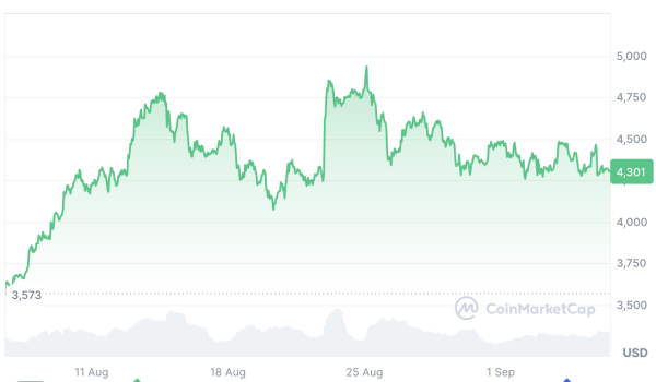 Ether ETFS Popt 4-дневные оттоки после сильного августа Ether ETFS Popt 4-дневные оттоки после сильного августа