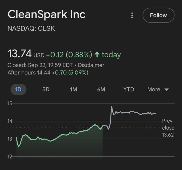 CleanSpark обеспечивает займку, поддерживаемый Биткоин в размере 100 миллионов долларов США CleanSpark обеспечивает займку, поддерживаемый Биткоин в размере 100 миллионов долларов США