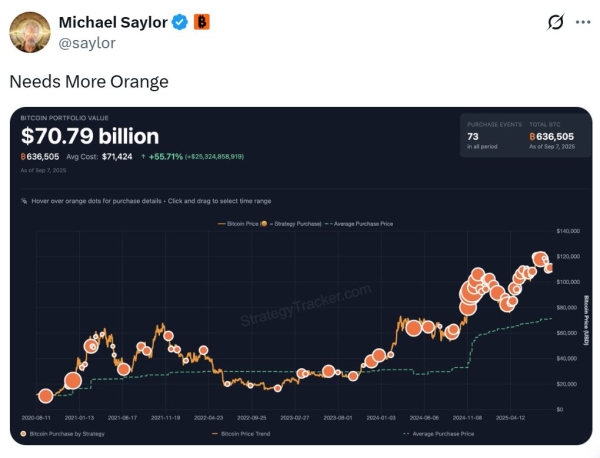 Metaplanet, El Salvador Boost Bitcoin Holdings, Saylor дразнит новую покупку Metaplanet, El Salvador Boost Bitcoin Holdings, Saylor дразнит новую покупку