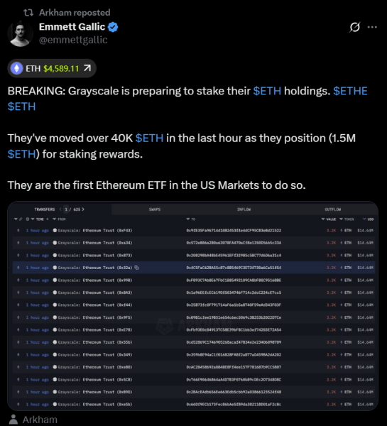 GreyScale движется к тому, чтобы нанести на себя, данные Onchain показывают GreyScale движется к тому, чтобы нанести на себя, данные Onchain показывают