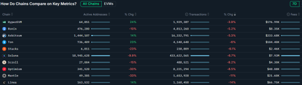 Лавина активность, обусловленная Dexes, Trading Bots, Cweal Memecoin Speculatio Лавина активность, обусловленная Dexes, Trading Bots, Cweal Memecoin Speculatio