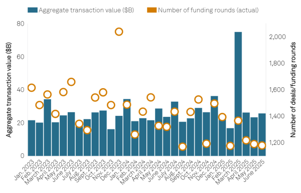 Венчурный фонд Robinhood Files с SEC для открытия частных рынков для розничной торговли