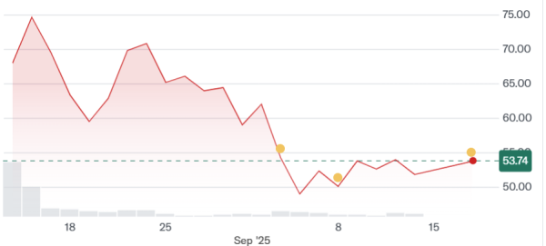 Бычьи выигрывает Bitlicense, расширяет услуги по криптовалюте в Нью -Йорке
