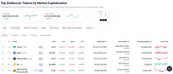 Visa Pilot позволяет банкам использовать StableCoins для глобальных выплат Visa Pilot позволяет банкам использовать StableCoins для глобальных выплат