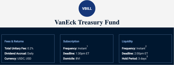 BlackRock, Vaneck Токенизированные фонды добавляют поддержку RLUSD BlackRock, Vaneck Токенизированные фонды добавляют поддержку RLUSD