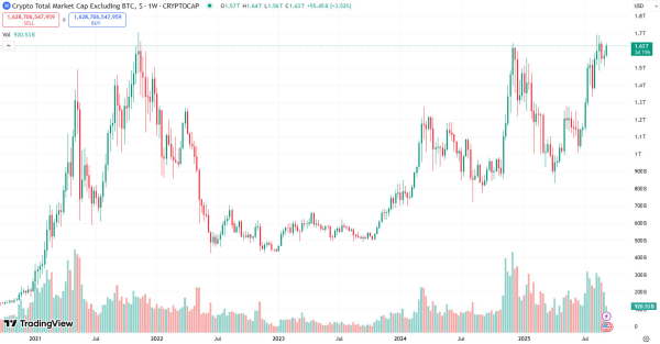 Altseason объявлен как индикаторы криптовалюты достигли максимумов 2025 Altseason объявлен как индикаторы криптовалюты достигли максимумов 2025
