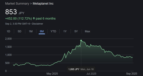 Япония MetaPlanet выигрывает одобрение на план сбора средств в размере 3,7 млрд. Долл. США Япония MetaPlanet выигрывает одобрение на план сбора средств в размере 3,7 млрд. Долл. США