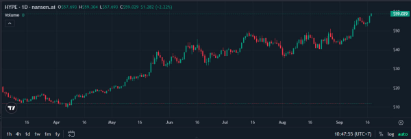 Гиперликвидный ажиотаж поражает ATH как Binance Back Back Speak Aster Token Гиперликвидный ажиотаж поражает ATH как Binance Back Back Speak Aster Token