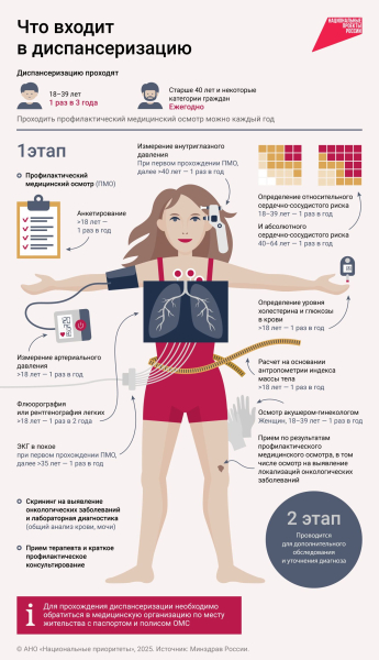 Больше возможностей для вашего здоровья