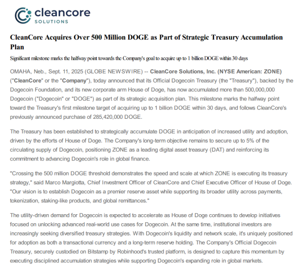 CleanCore Solutions приобрела 500 -метровые токены Doge за четыре дня. CleanCore Solutions приобрела 500 -метровые токены Doge за четыре дня.