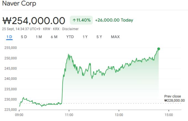 Naver, чтобы приобрести оператор Upbit Dunamu в сделке с обменом. Naver, чтобы приобрести оператор Upbit Dunamu в сделке с обменом.