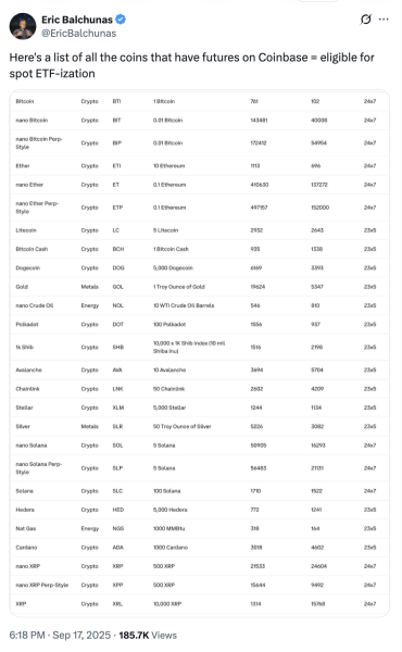 Hashdex Cryptocurrency Index ETF теперь включает в себя воздействие альткойна Hashdex Cryptocurrency Index ETF теперь включает в себя воздействие альткойна