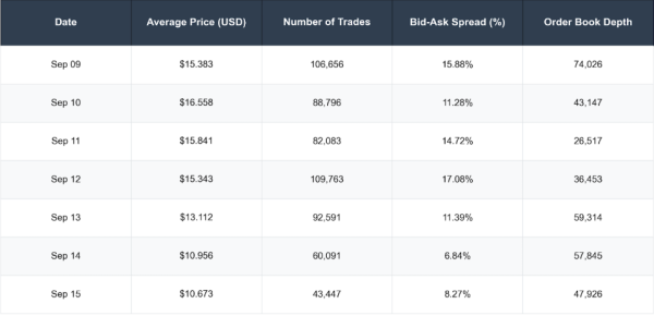 Myx Token в 1400%, вероятно, результат манипуляции с рынком Myx Token в 1400%, вероятно, результат манипуляции с рынком