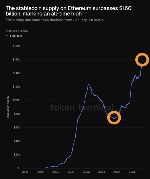 Генеральный директор Congissys прогнозирует 100 -кратный всплеск Ethereum от Уолл -стрит Генеральный директор Congissys прогнозирует 100 -кратный всплеск Ethereum от Уолл -стрит