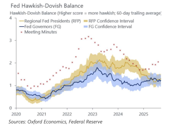 Будет ли решение о большой скорости ФРС зажигает следующий этап митинга криптовалюты?