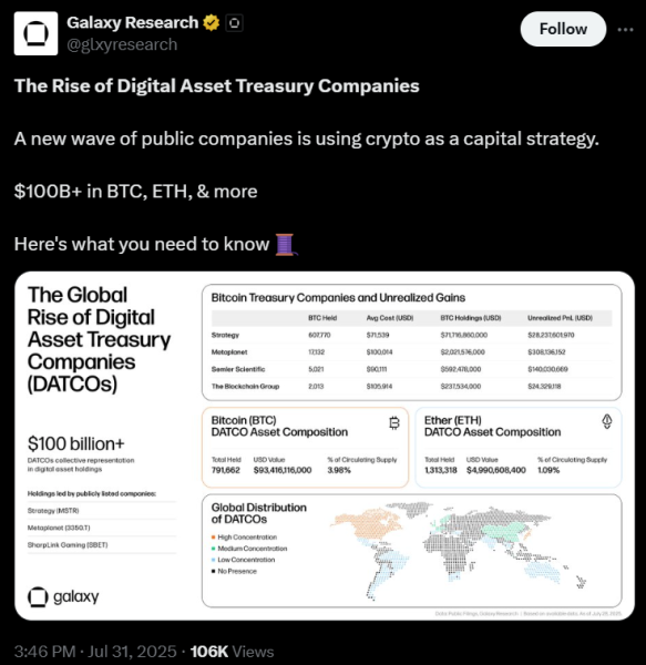 Digital Asset Treasuries сталкивается с Mnav Couplapse, Standard Chartered предупреждает